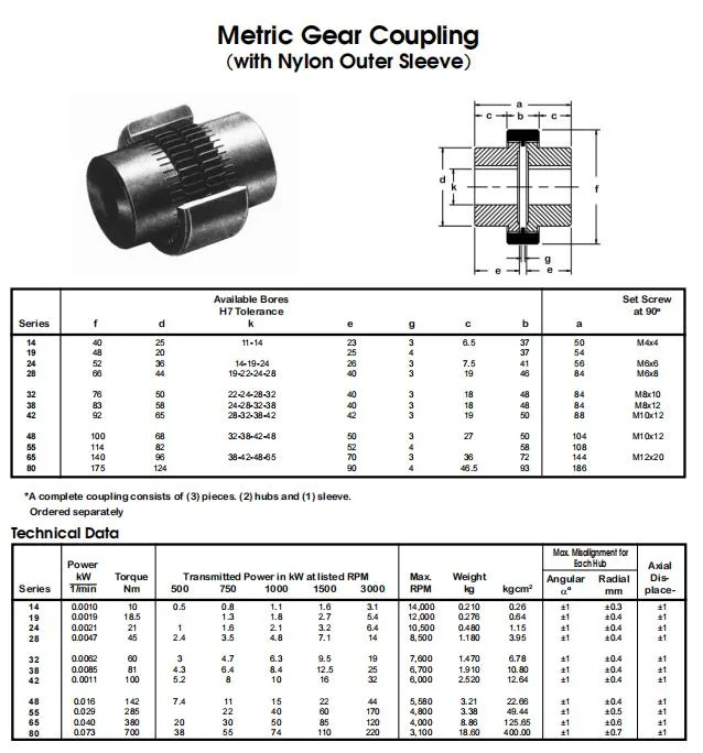 Nl Type Typedrum Curved Teeth Gear Coupling & Drum Toothed Coupling Nl Drum Toothed Coupling