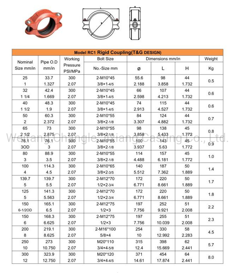 China Grooved Pipe Fittings Rigid Coupling Manufacturers