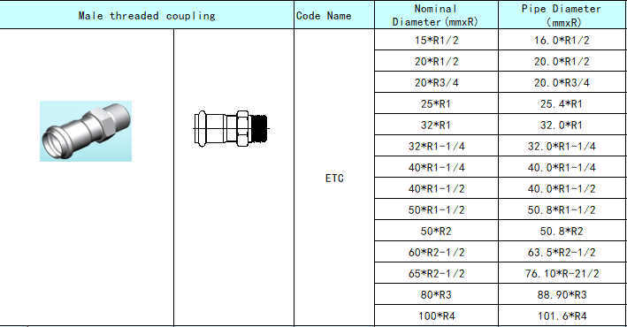 High Pressure Coupling Stainless Steel Connector Male Threaded Coupling