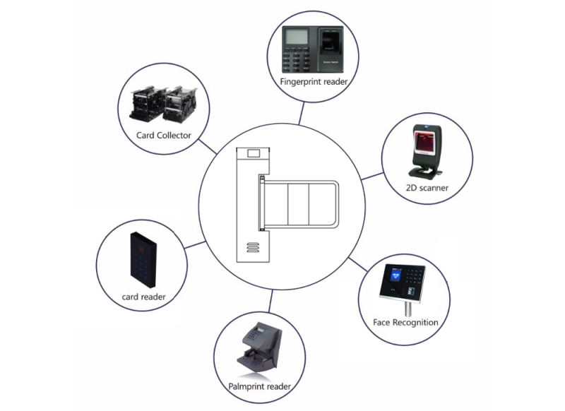 Security Full-Automatic Tripod Turnstile Card Reader with Fingerprint Three Metal Rods Turnstile
