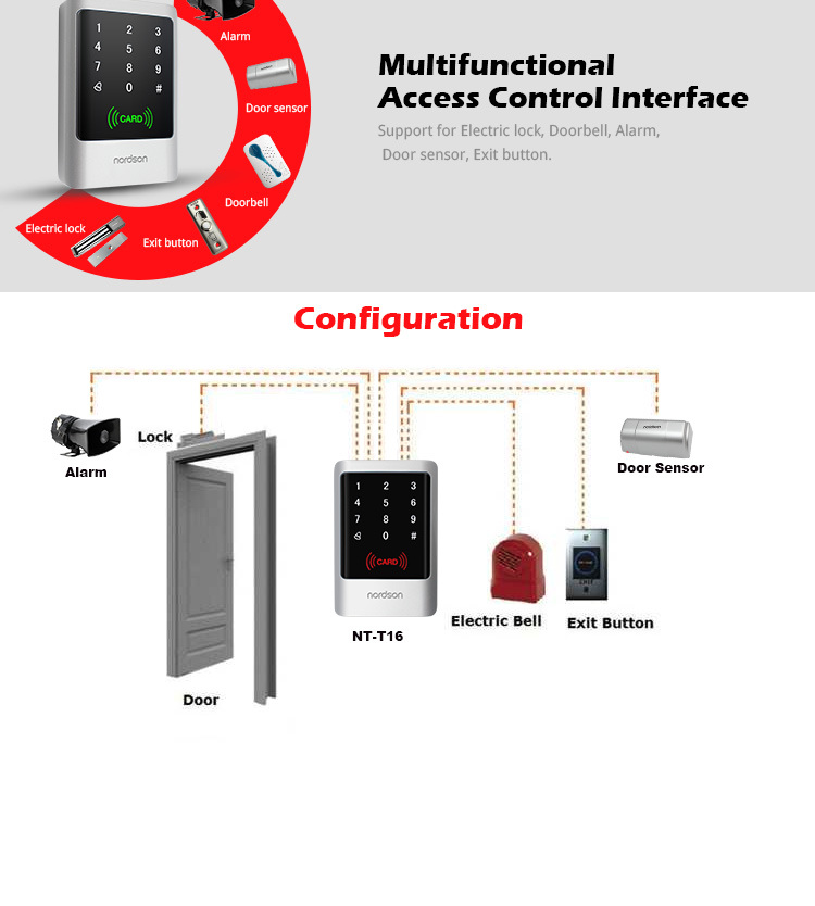 IP65 Waterproof Metal Touch-Screen Wiegand Output /Input Management Card RFID Access Control