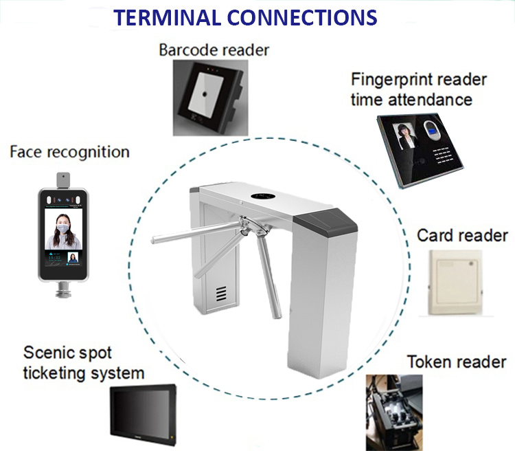 RFID & Fingerprint Drop Arm Tripod Turnstile