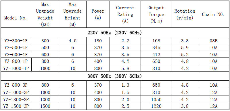 AC Motor for High Speed Rolling Door and Garage Door