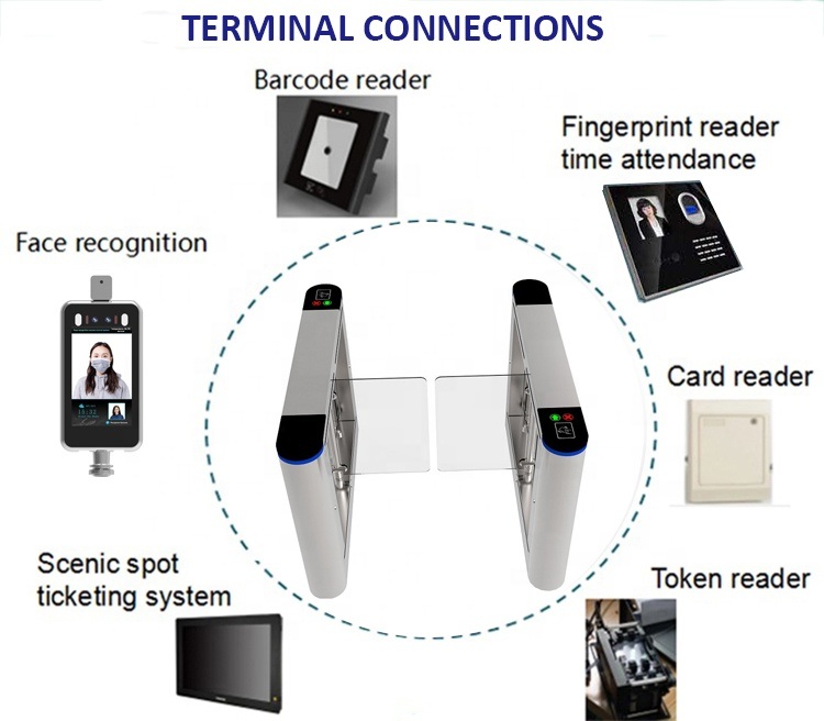 Access Control RFID Reader Fingerprint Turnstile Gate Swing Barrier