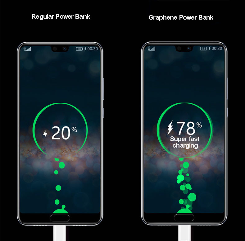 Min Power Bank Fast Charging 100W Power Bank Portable Charger 20000mAh