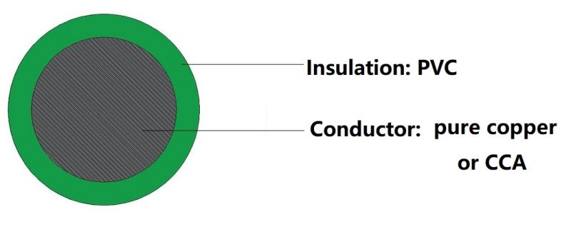 220 Volt 1.5mm 2.5 mm Fire Retardant Electrical Wire