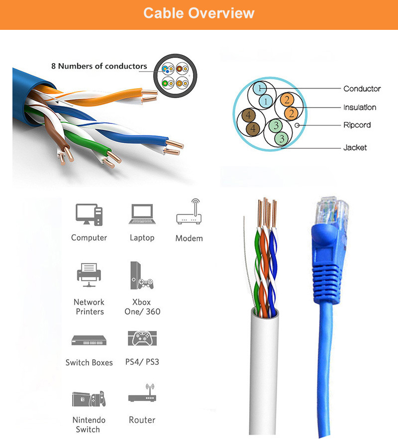 LAN Cable UTP Cat5e Ethernet Patch Cord Data Cable RJ45 Connectors