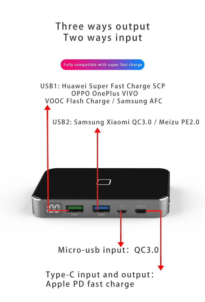 Min Power Bank Fast Charging 100W Power Bank Portable Charger 20000mAh