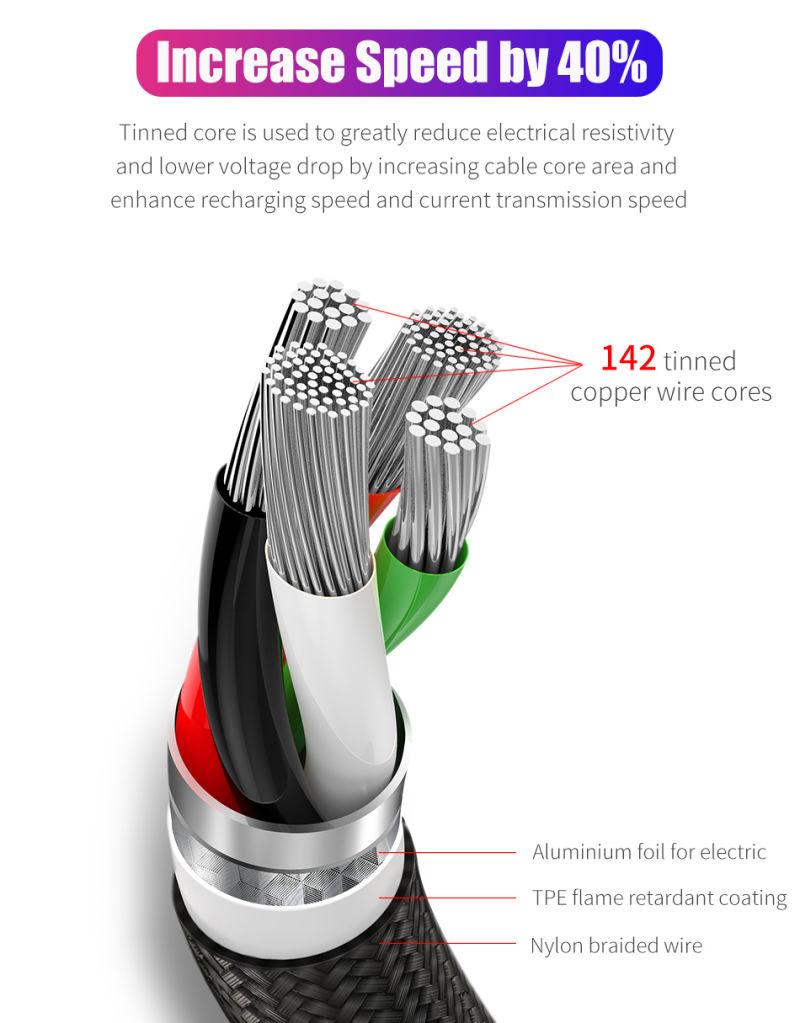 2 in 1 USB Cable, Nylon Braided USB Data Cable