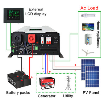24 Volt 220 Volt 3kw Solar Hybrid Power System Inverter with 60A MPPT