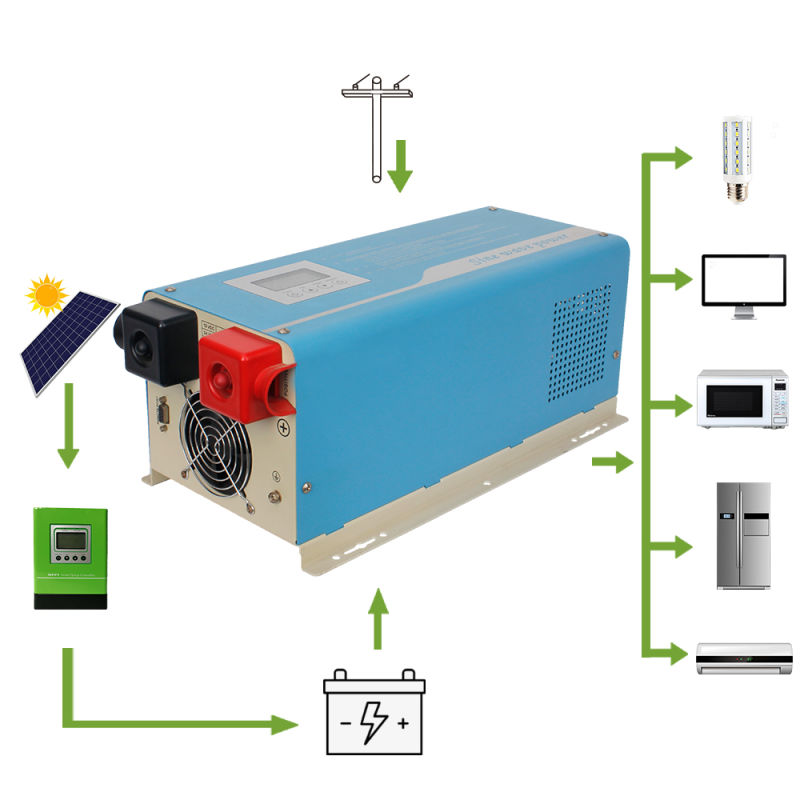 8kw 48V 96V DC 48V 96V to AC 110V 220V Solar Pure Sine Wave Inverter