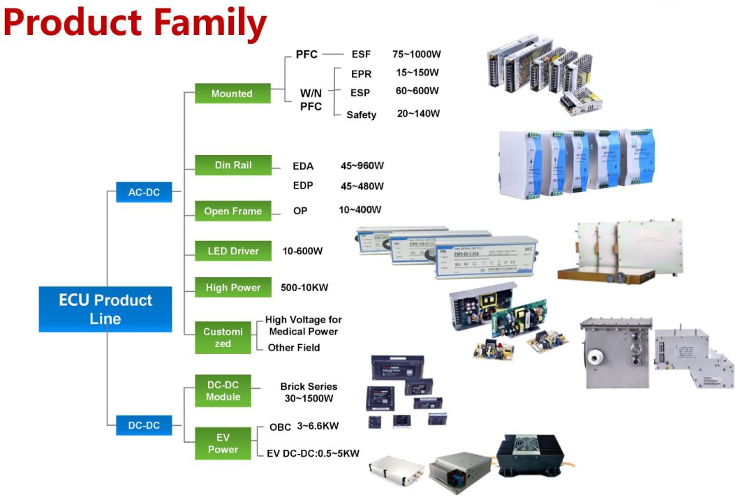 Single Output Switch Mode SMPS 12V 24V 48V 350W Power Supply