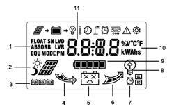 Hh-Du 10-30AMP 12V 24V Pmw Solar Charge Controller for Industrial