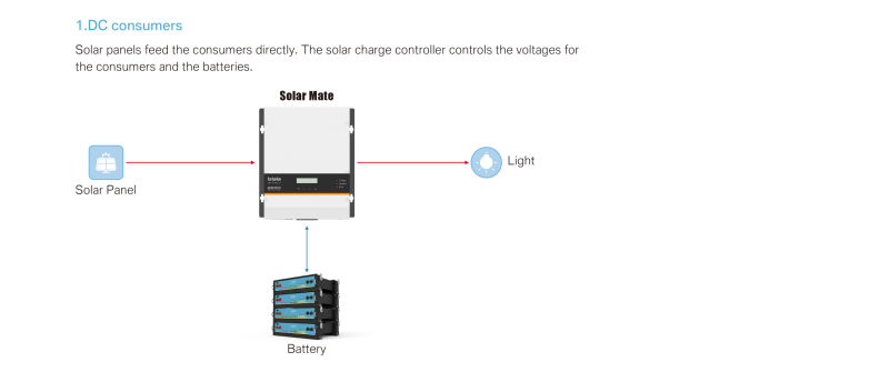 12 Volt Solar Charge Controller Best Price Solar Charge Controller with Ce