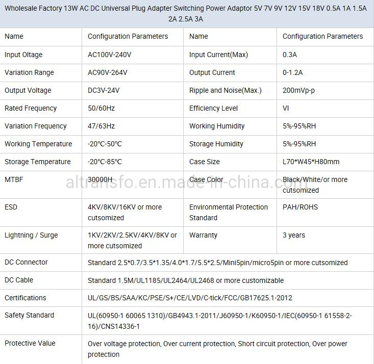 DC EU 9V/12V/24V 1A 2A AC/DC Power Adapter