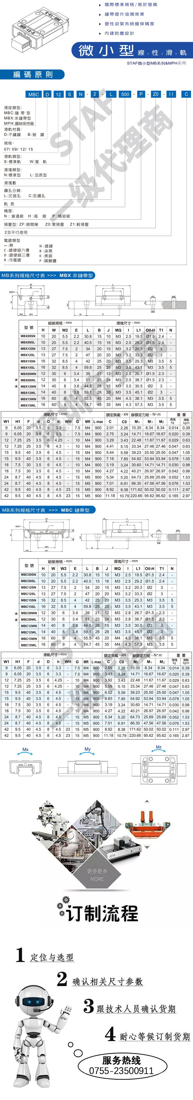 Thailand IKO Cross Roller Linear Guide, Shs Linear Guide