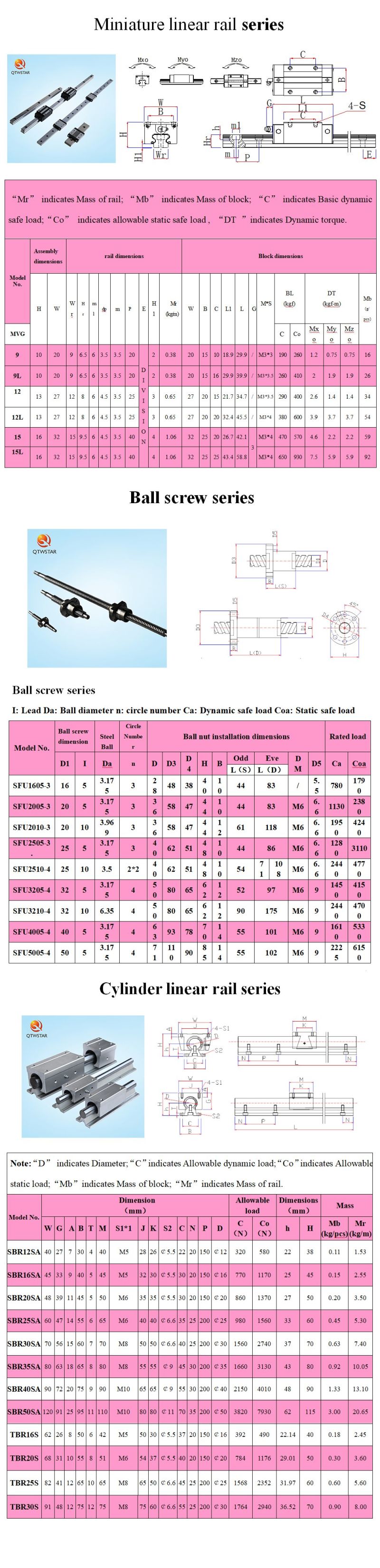 Power Consumption for Driving Torque of Ball Screw