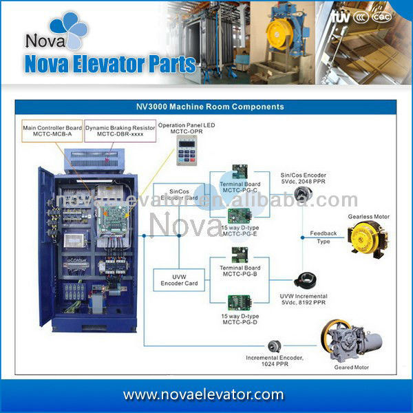 Elevator Parts Integrated Elevator Control Cabinet for Lift