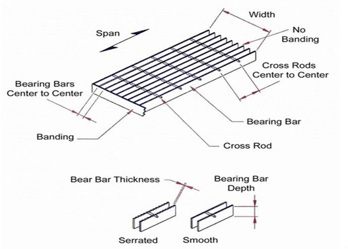 Plain Heavy Duty Galvanized Steel Sidewalk Bar Grating