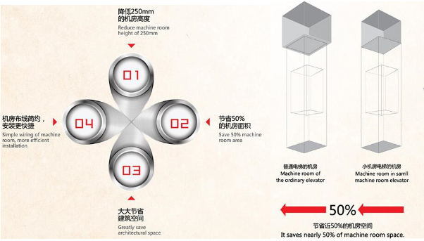 Comfortable Hotel Passenger Elevator Panoramic Elevator Home Elevator Sightseeing Elevator