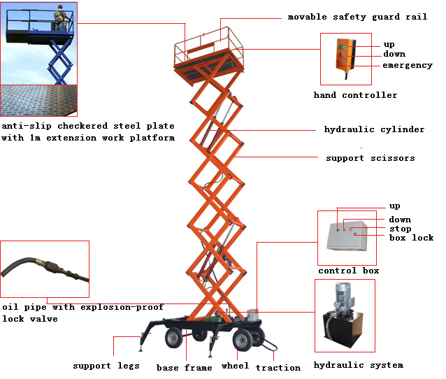 14m Mobile Electric Scissor Lift Scaffolding Painting Lifts