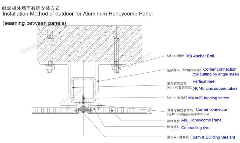 Aluminum Veneer Honeycomb Panels for Curtain Wall