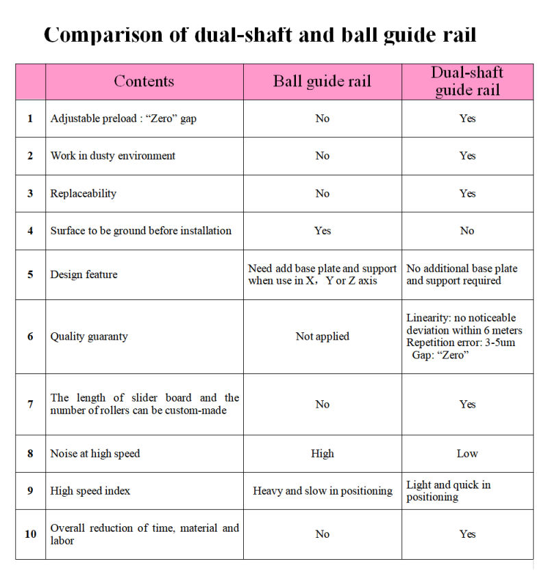 Thailand IKO Cross Roller Linear Guide, Shs Linear Guide