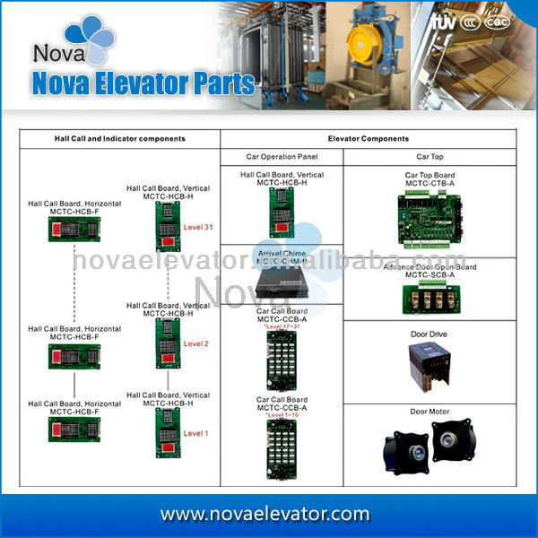 Elevator Parts Integrated Elevator Control Cabinet for Lift