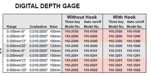 Precision Digital Depth Gauge, with Hook or Without Hook
