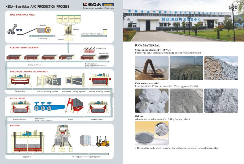AAC Concrete Block Making Machine for Building Material with Ce Certification