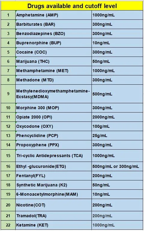 Urine Rapid Diagnostic Dest Kit with Ce FDA ISO Certification