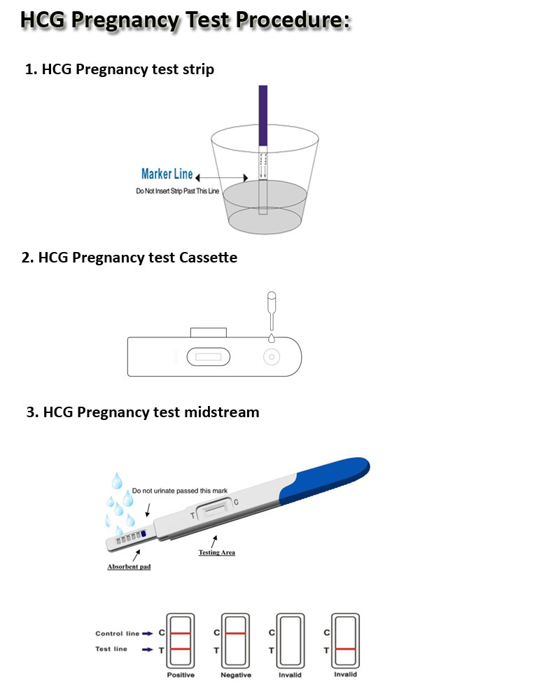 Urine Specimen Rapid HCG Pregnancy Test Strip Cassette Midstream