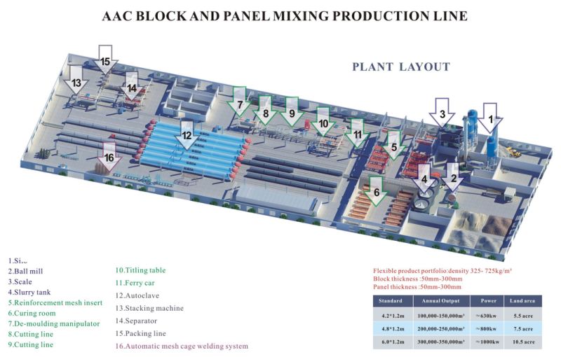 AAC Concrete Block Making Machine for Building Material with Ce Certification