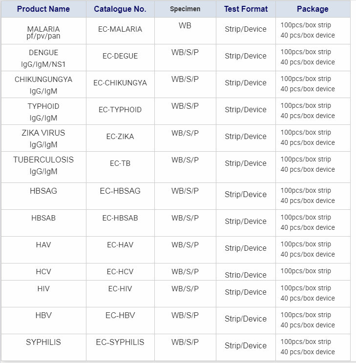 Rapid Psa Test Antigen Test Antigen Swab and Igg/Igm Ab Antibody Prostate Specific Antigen Rapid Psa Test Kit