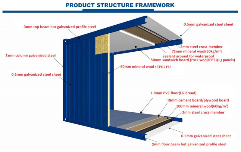 Modular Mobile Container for Accommodation Building with Many Certification