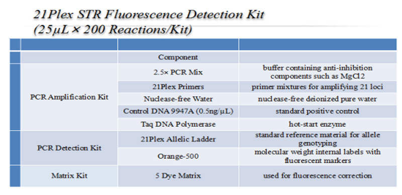 Forensic DNA Identification Kits Paternity Test DNA Reagent