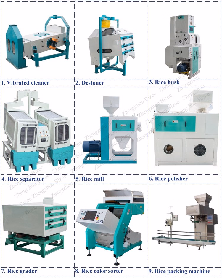 20 Ton Per Day Rice Mill Machine Auto Rice Mill Machinery Factory in China