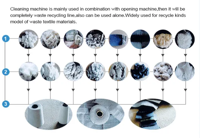 Used Clothes Garment Opening Machine for Recycling Textile / Clothes / Hard Waste / Yarn