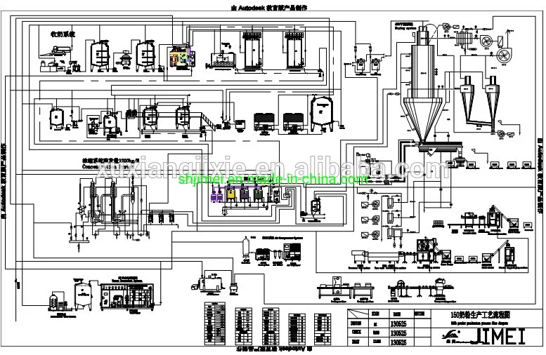 Machines to Make Baby Milk Powder Milk Tea Powder Processing Machines