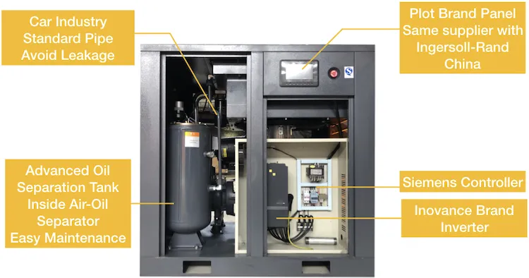 Efficient AC Compresor for Textile Spinning Textile Electric Drivenair Compressor 5bar Air Compressor