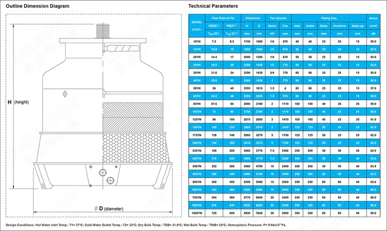 150rt FRP Open Type Cooling Tower Applied in Textile Industry