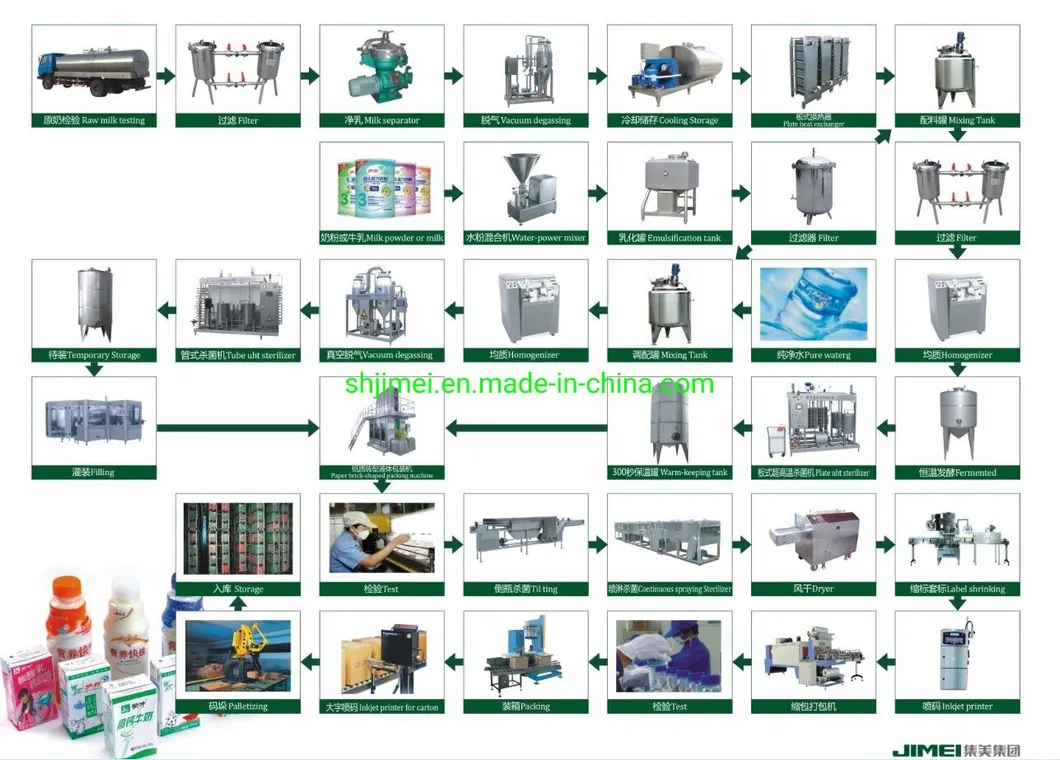 Milk Processing Plant Small Milk Processing Plant Milk Processing Machinery Price