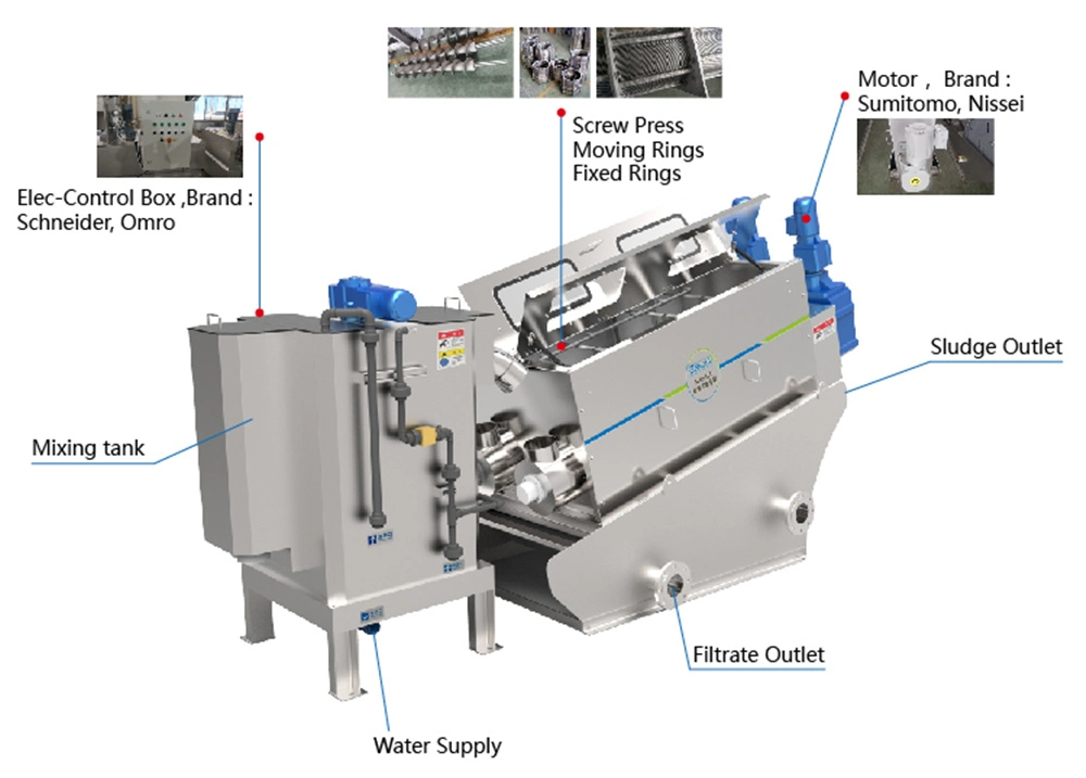 Beneny 2020 New Design Automatic Multi-Disc Screw Mds Sludge Wastewater Treatment for Textile Processing Waste