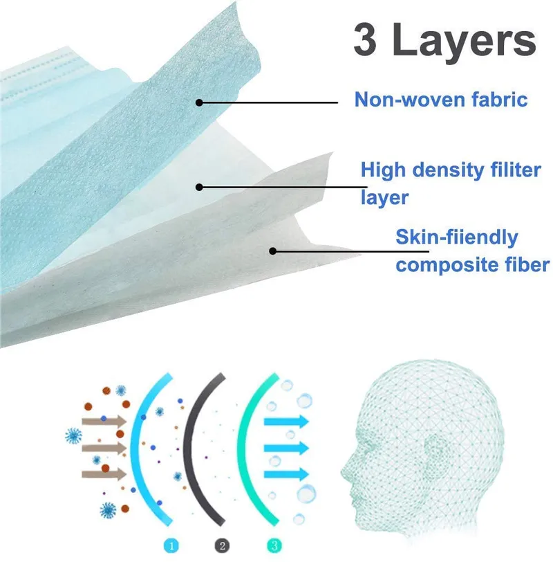 50PCS Per Box, 50boxes Per Carton, 2500PCS Per Carton Disposable Face Mask