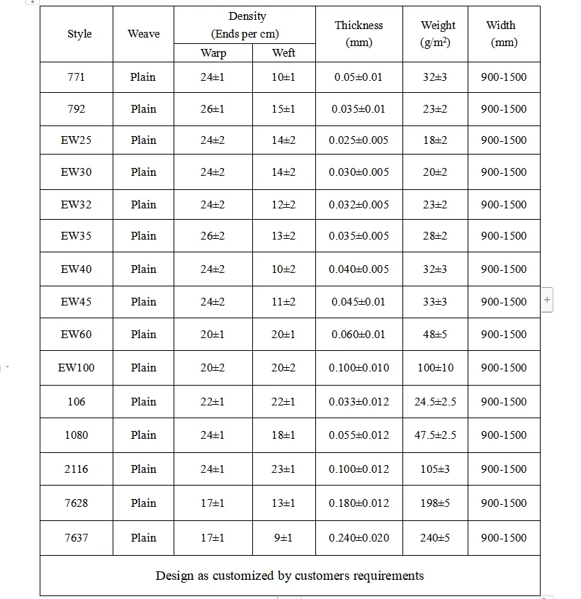 Heat Resistant 2116 Style Fiberglass Cloth for Fiberglass Tape