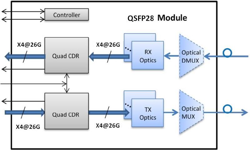 Optical Fiber RoHS Compliant 100GB/S Qsfp28 CWDM4 10km Optical Transceiver