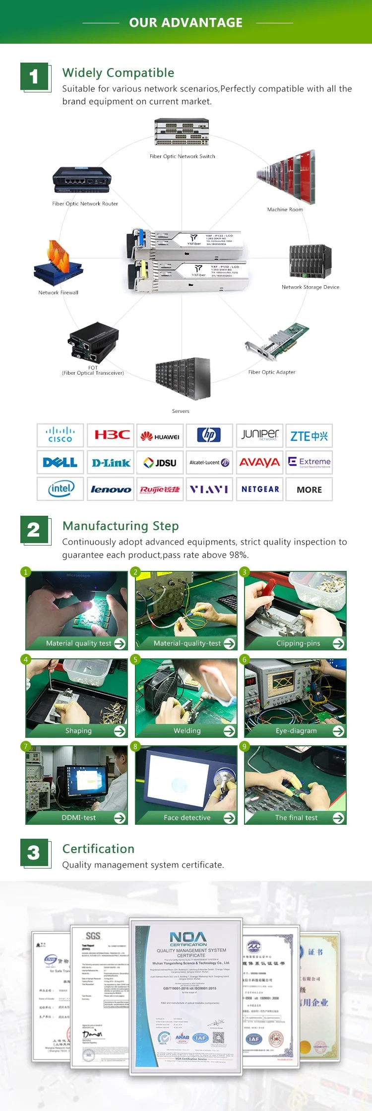2.5g 1310nm 2km Single Mode SFP Fiber Transceiver Module Low Cost Fiber Optic Transceiver