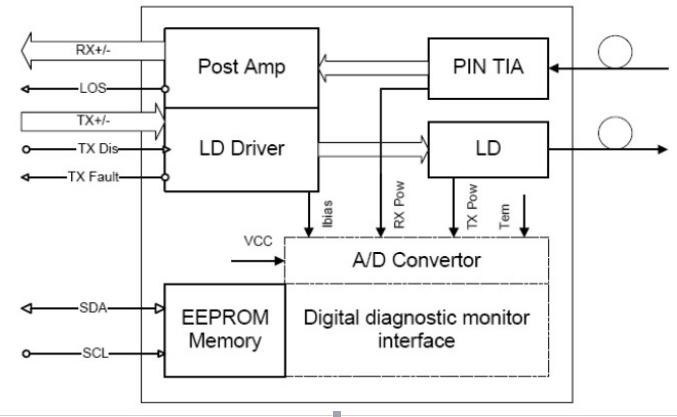 10gbase-Lr SFP 1310nm 10km 10GB SFP Optical Transceiver Module SMF LC Compatible Cisco