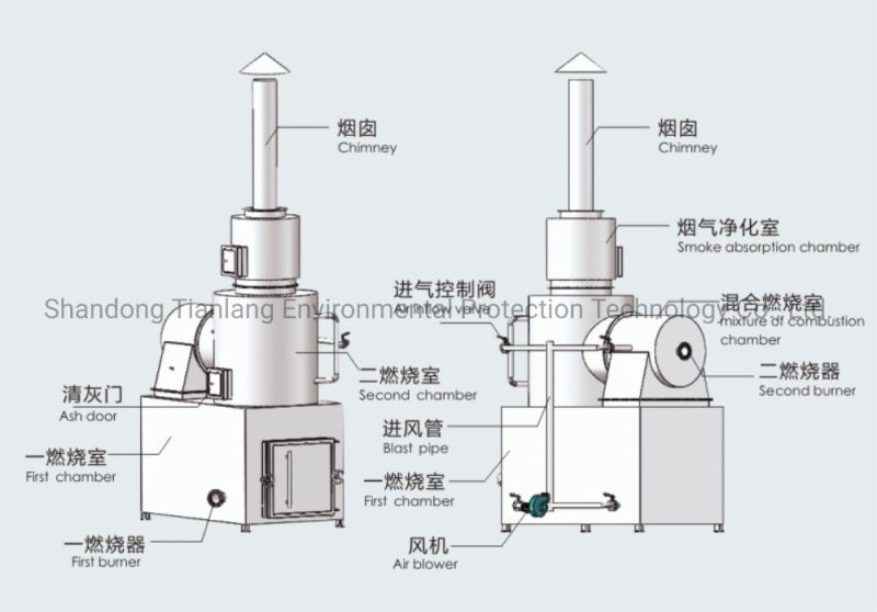Smokeless Solid Waste Incinerator for Paper Garbage Incineration