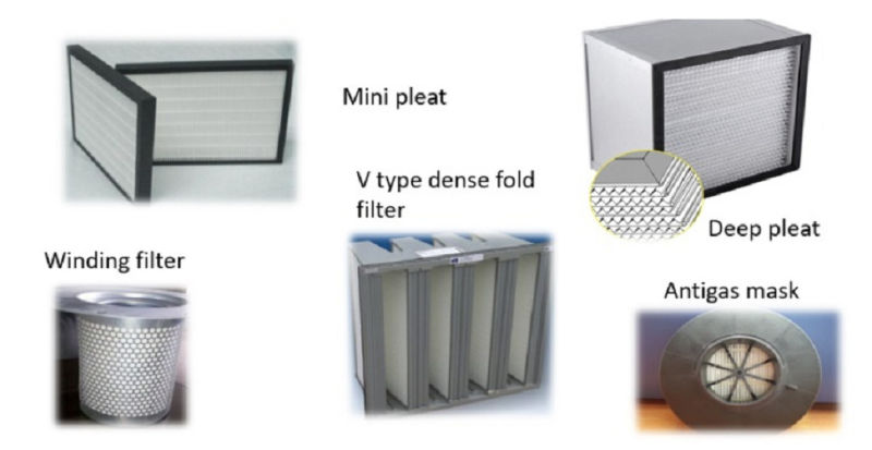 Fiberglass Air Filter Paper, 0.3 Micron Fiberglass HEPA Filter Paper